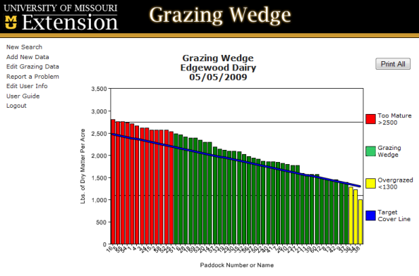 forage availability