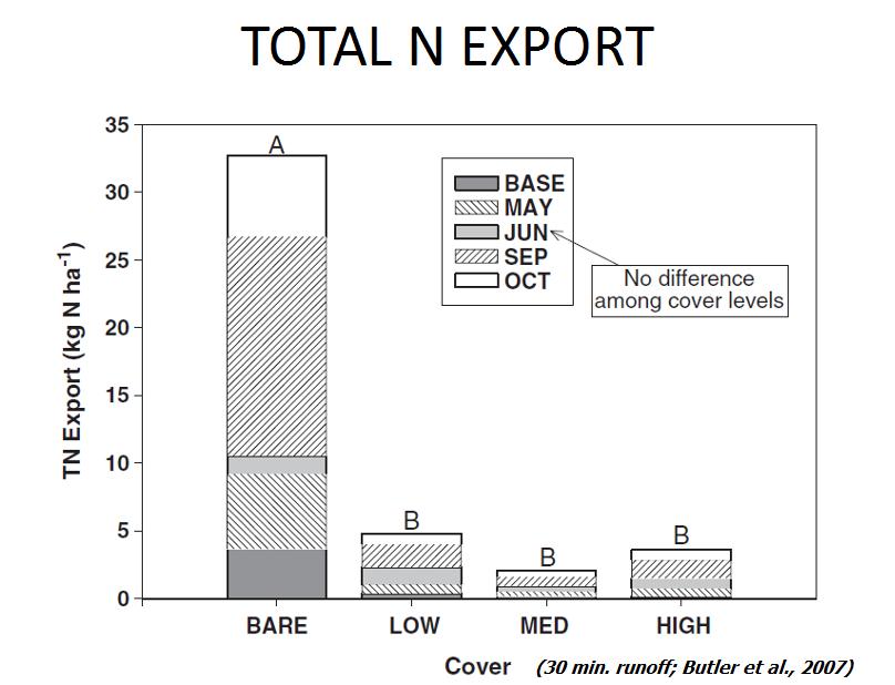 N export